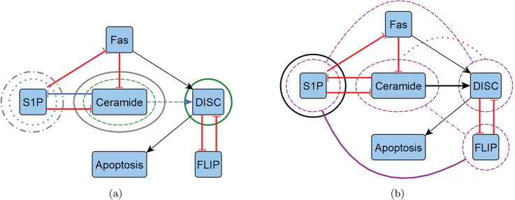 Figure 2: