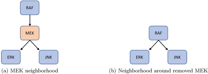 Figure 5: