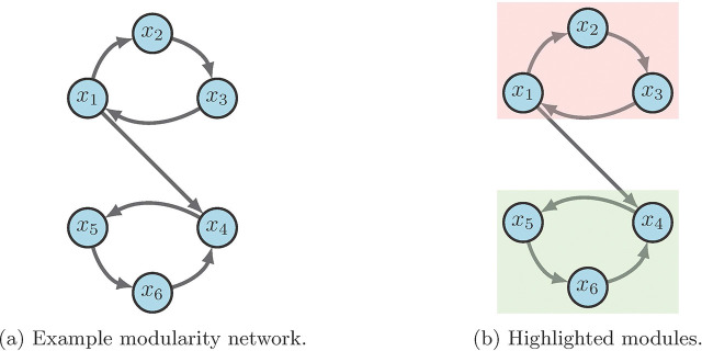 Figure 7: