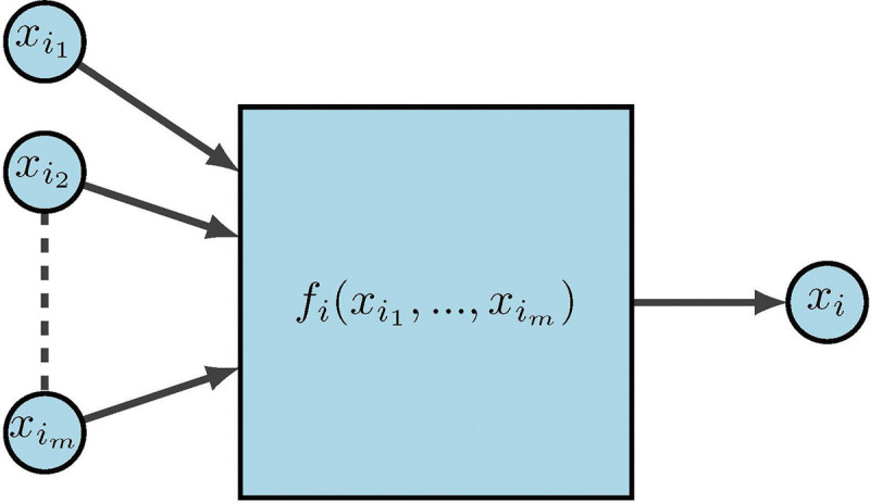 Figure 12: