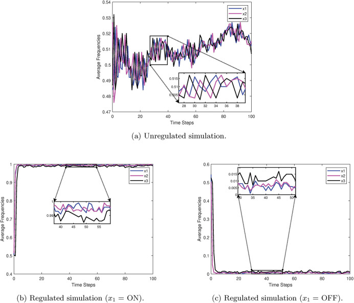 Figure 19: