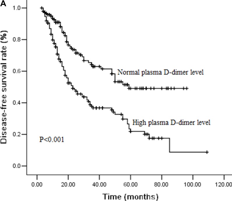 Figure 1A