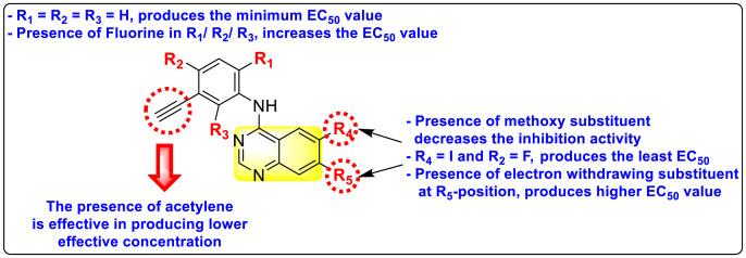 Fig. 27