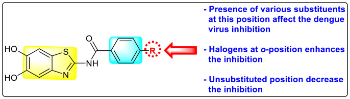 Fig. 30