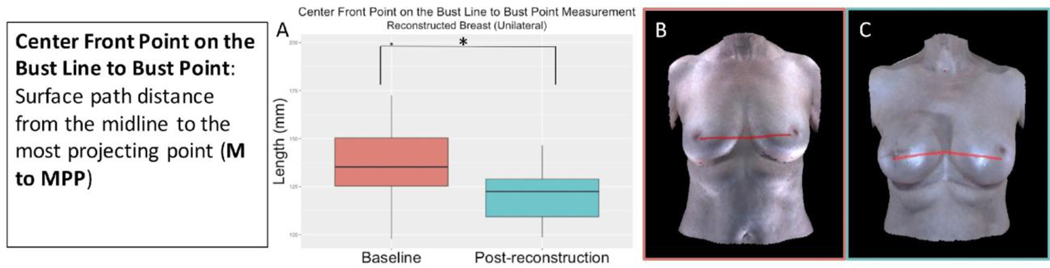 Figure 4 :