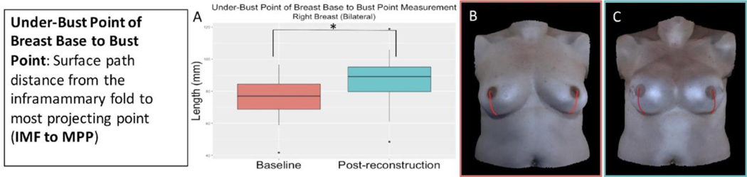 Figure 14 :