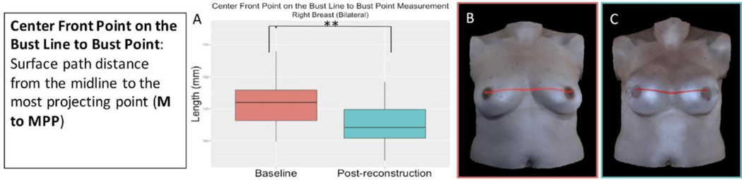 Figure 15 :