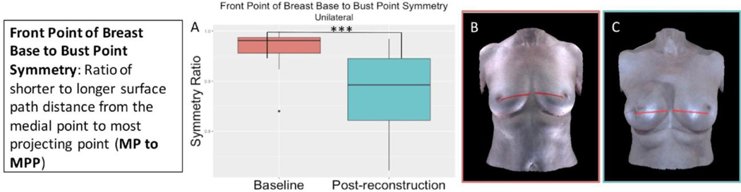 Figure 7 :