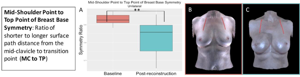 Figure 10 :