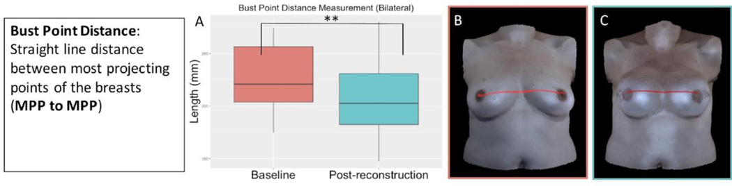 Figure 12 :