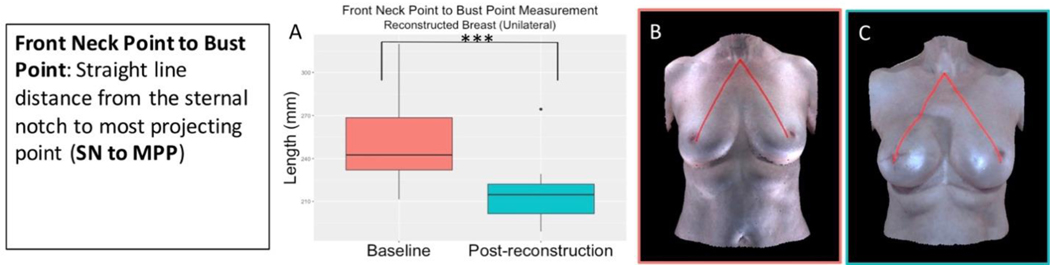 Figure 2 :