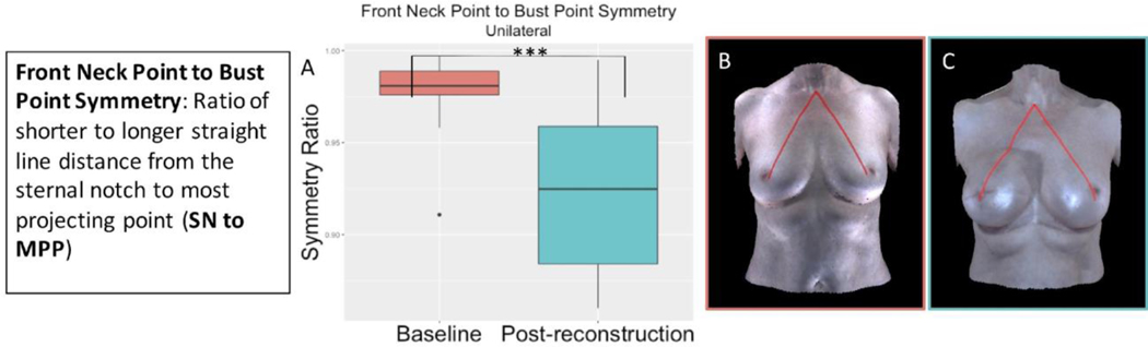 Figure 6 :