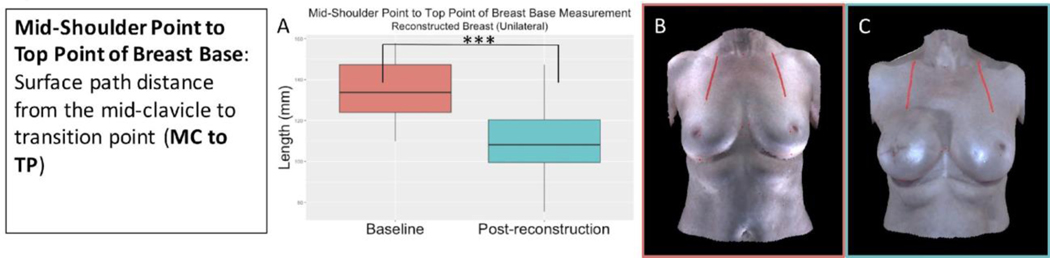 Figure 5 :