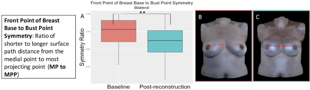 Figure 17 :