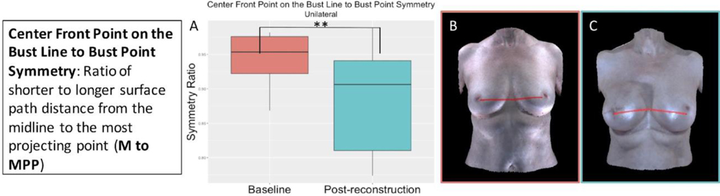 Figure 9 :