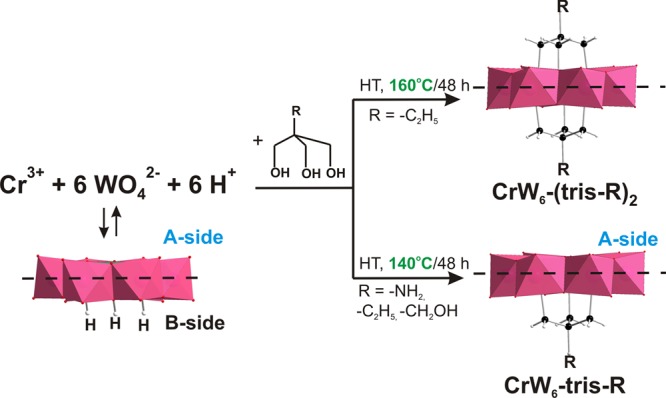 Scheme 1