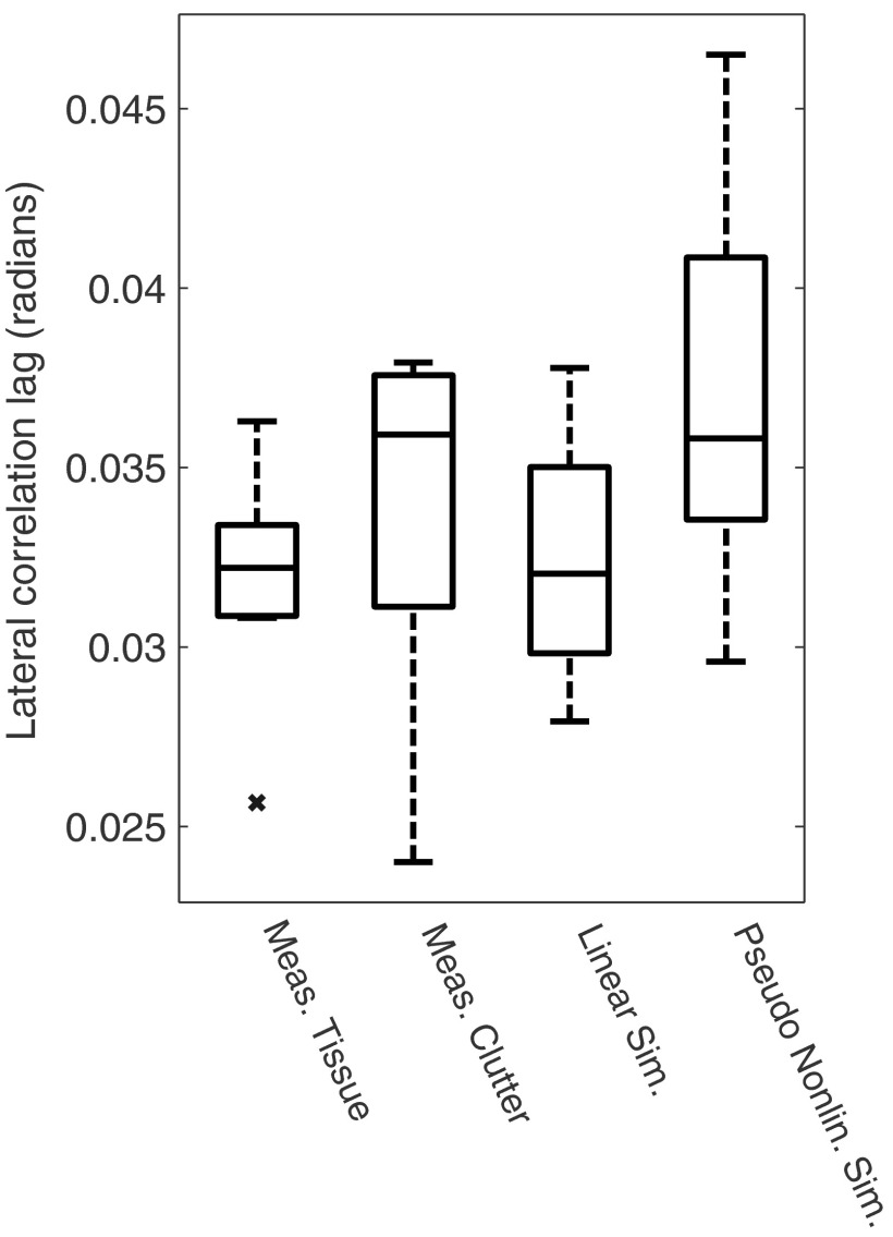 Fig. 9