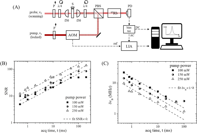 FIG. 2.