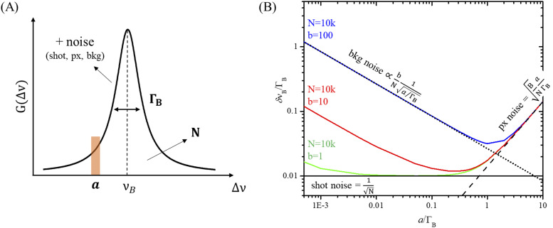 FIG. 1.