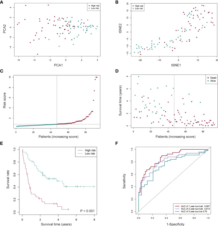 Figure 4