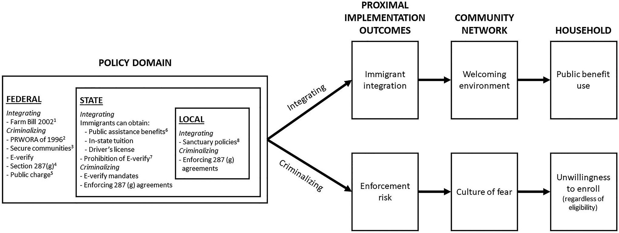 Figure 1: