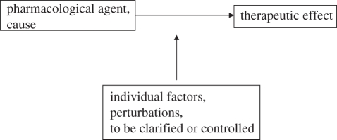 Figure 1.