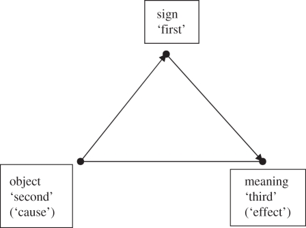 Figure 2.