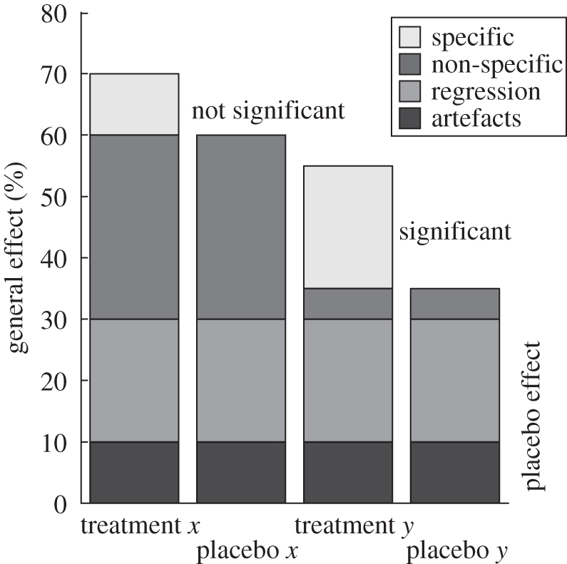 Figure 3.