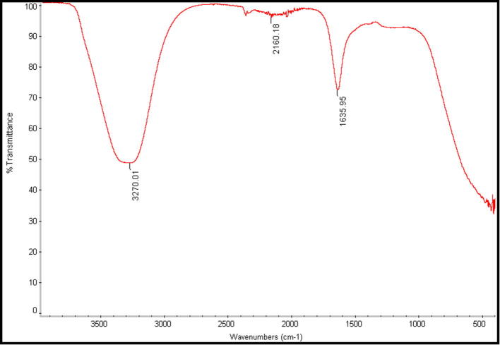 Fig. 8