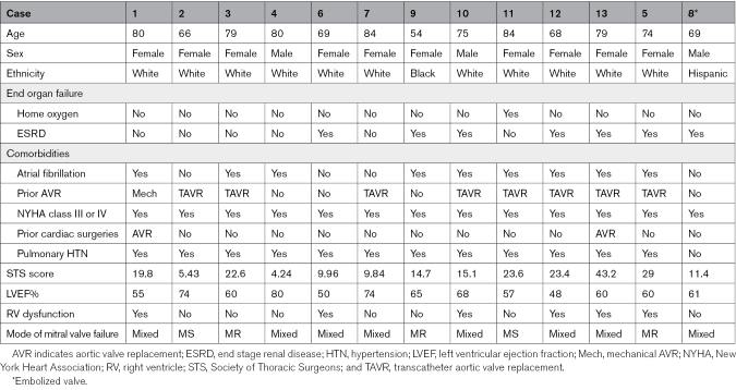 graphic file with name hcv-17-e014224-g002.jpg