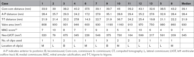 graphic file with name hcv-17-e014224-g004.jpg