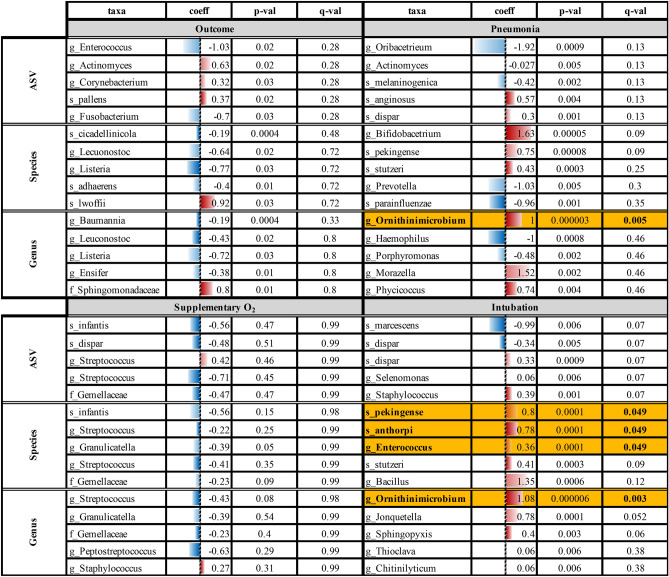 graphic file with name 41598_2023_43040_Tab3_HTML.jpg