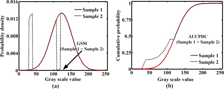 Fig 5