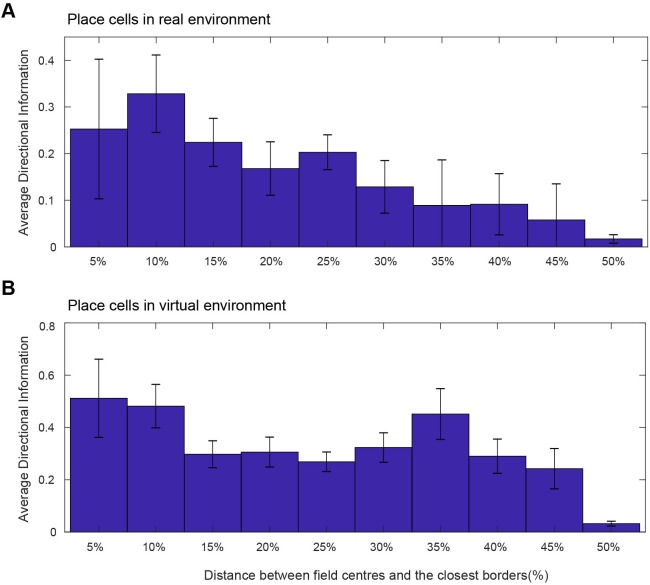 Figure 3—figure supplement 1.