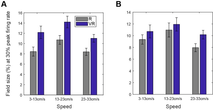 Figure 7—figure supplement 1.