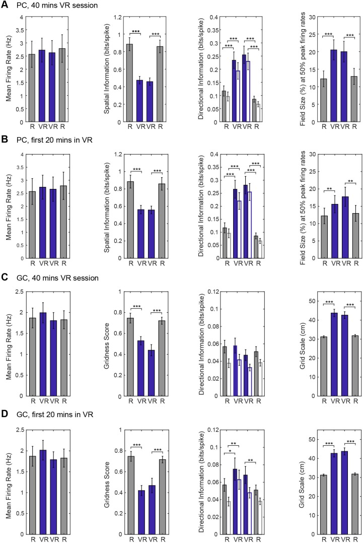 Figure 4—figure supplement 2.