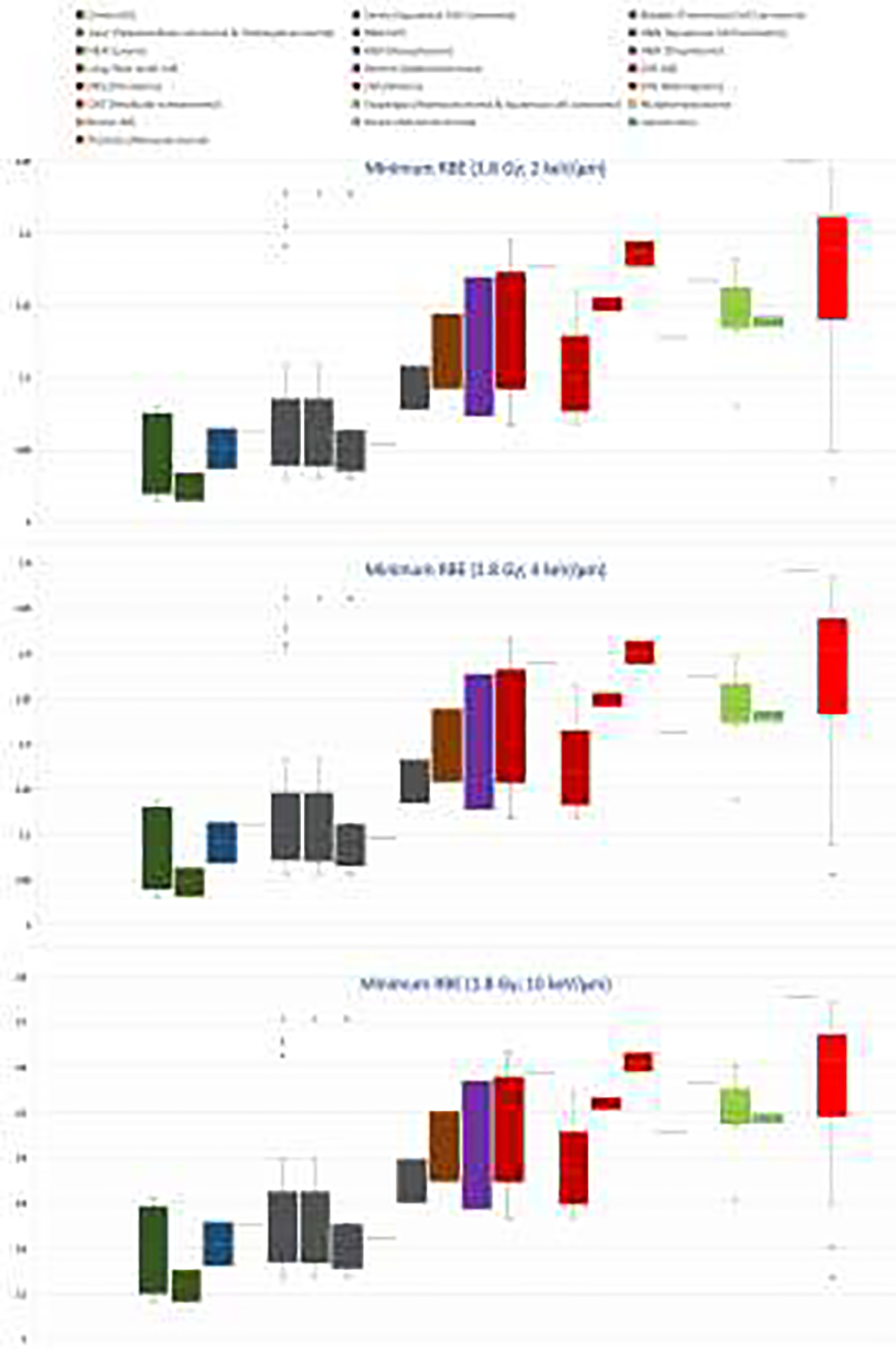 Figure 4: