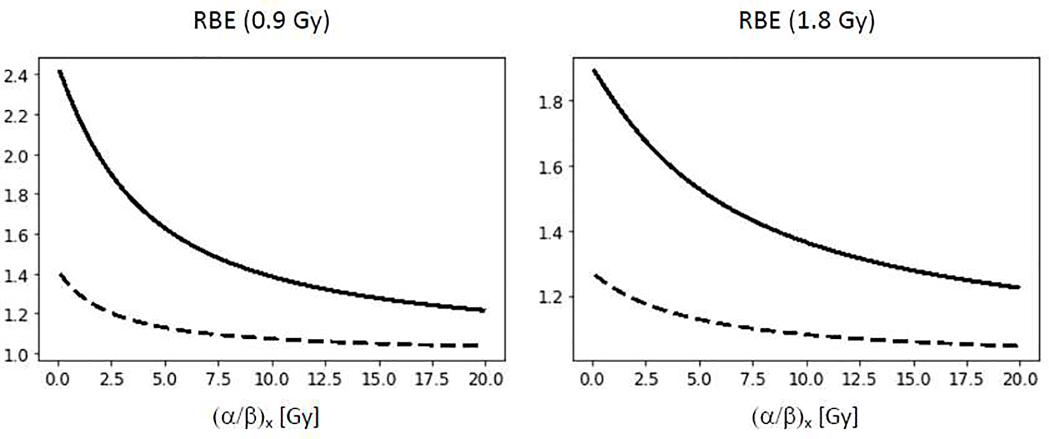 Figure 5: