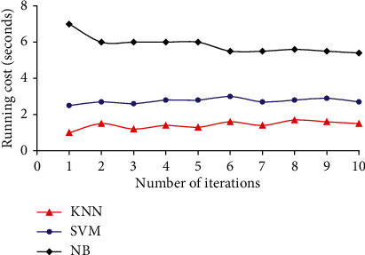 Figure 9