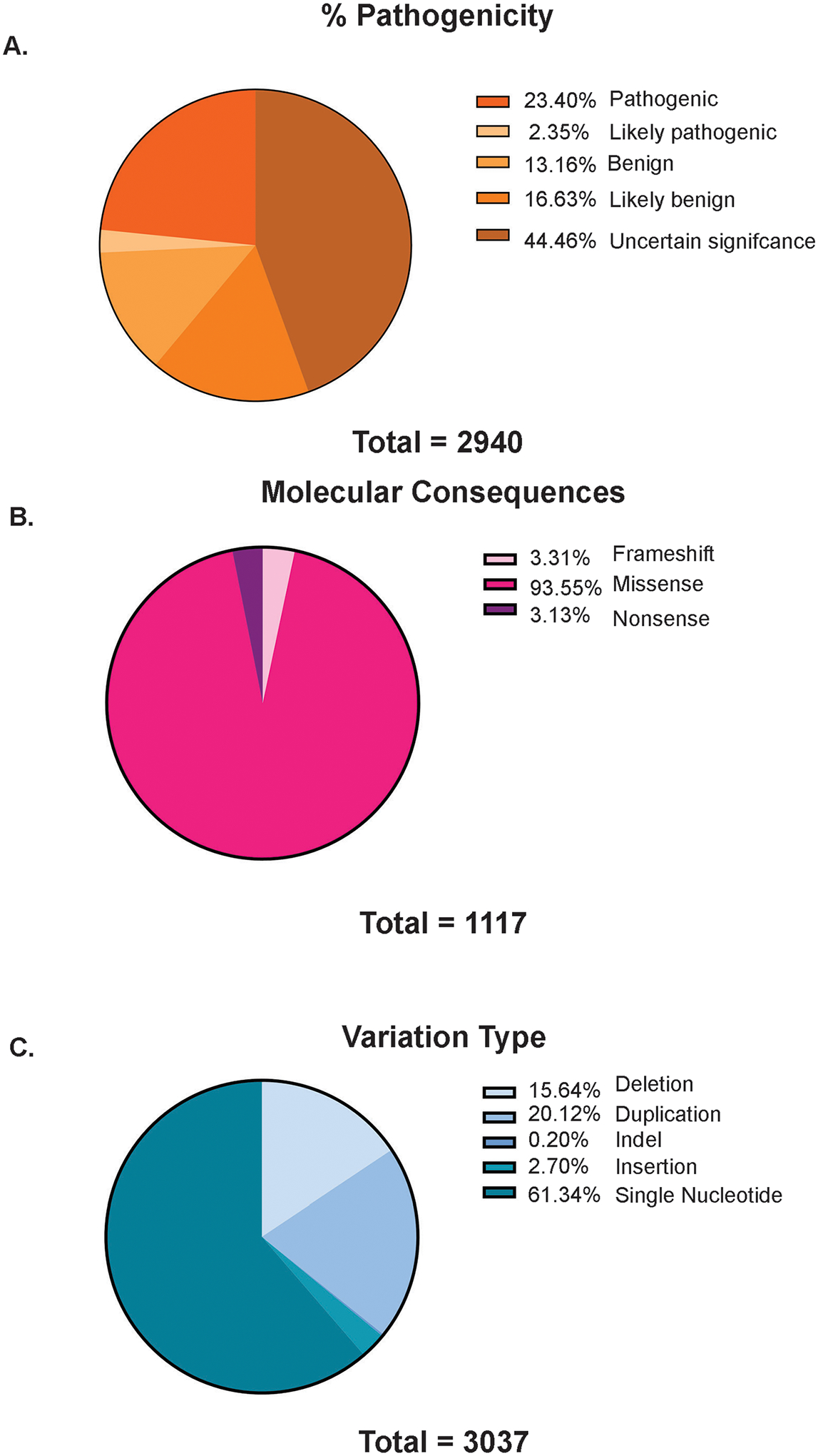 Figure 2: