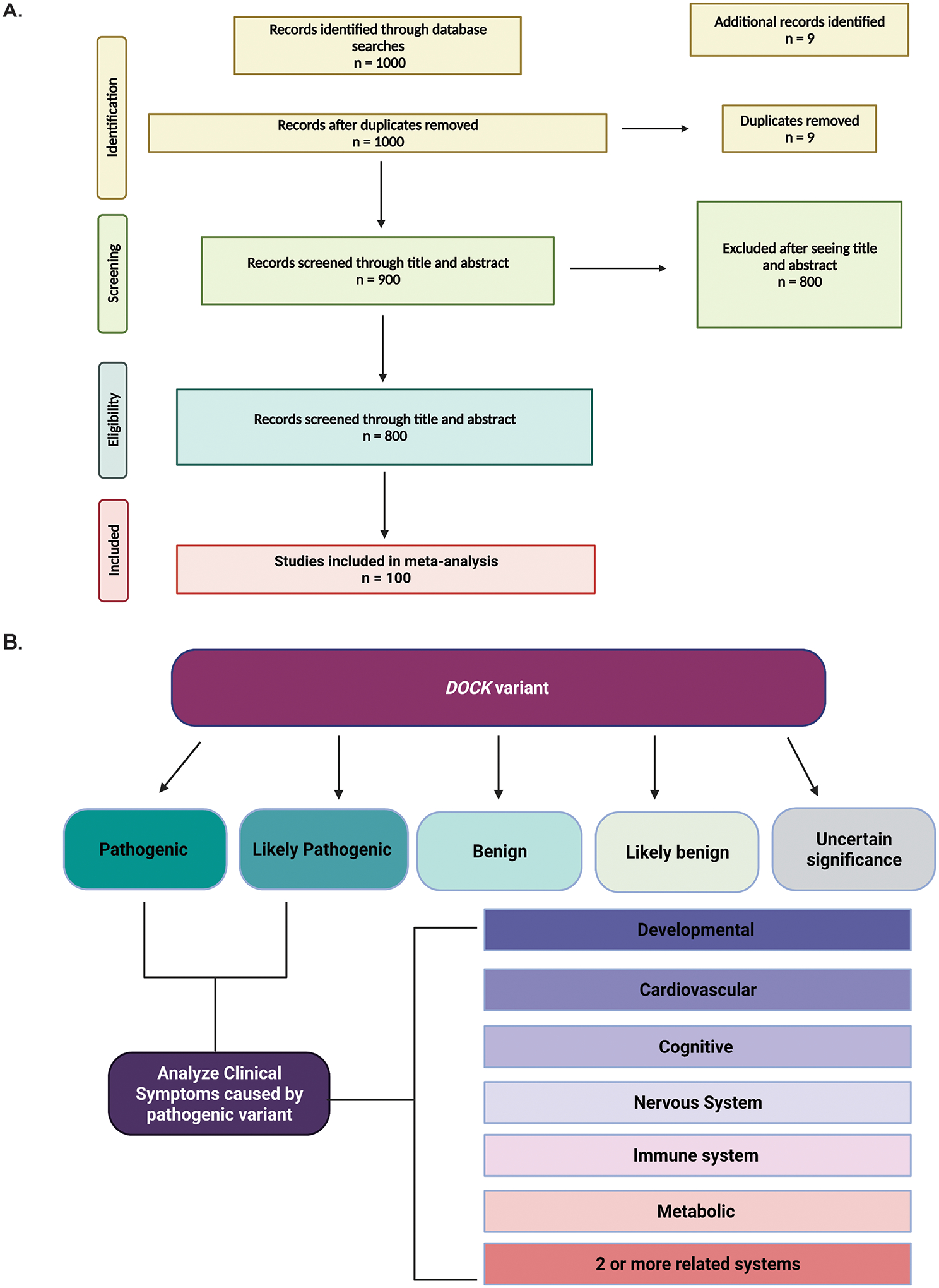 Figure 1: