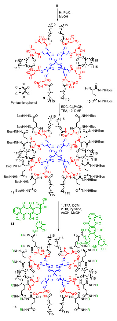 Scheme 2