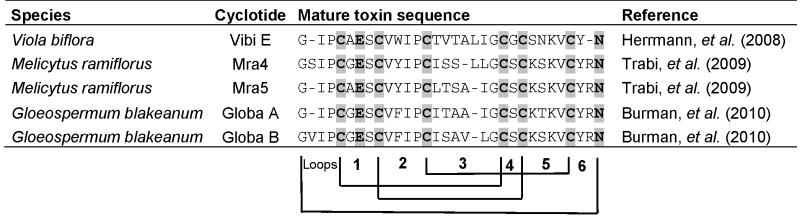 graphic file with name nihms279669f4.jpg