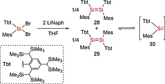 Scheme 7