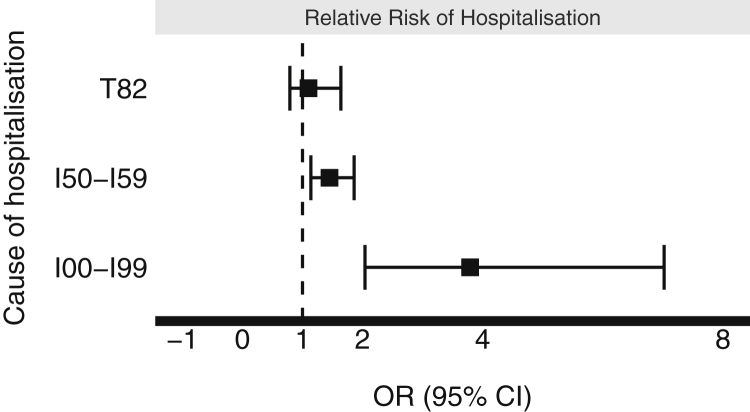 Figure 5