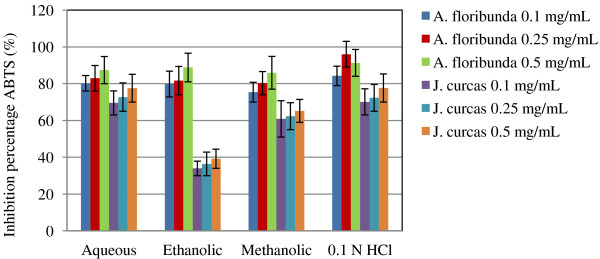 Figure 4Figure 4