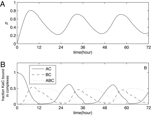 Fig. 3.