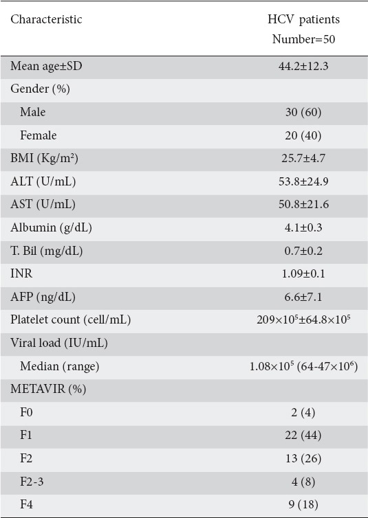 graphic file with name AnnGastroenterol-29-358-g001.jpg