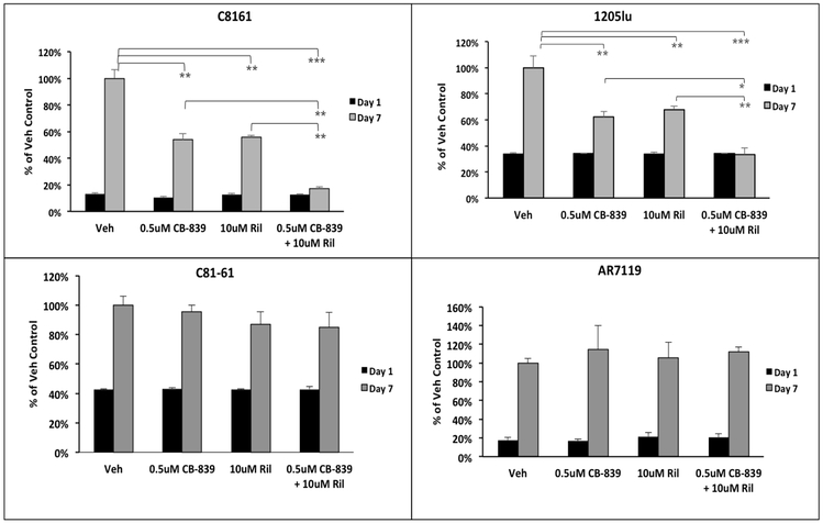 Figure 4: