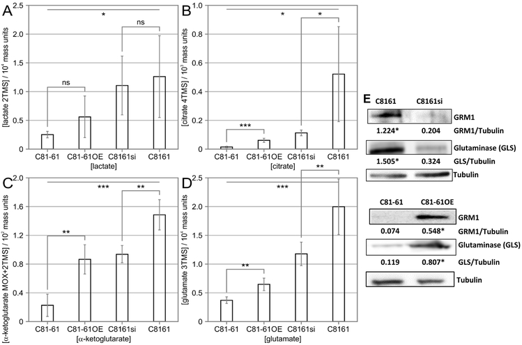 Figure 7: